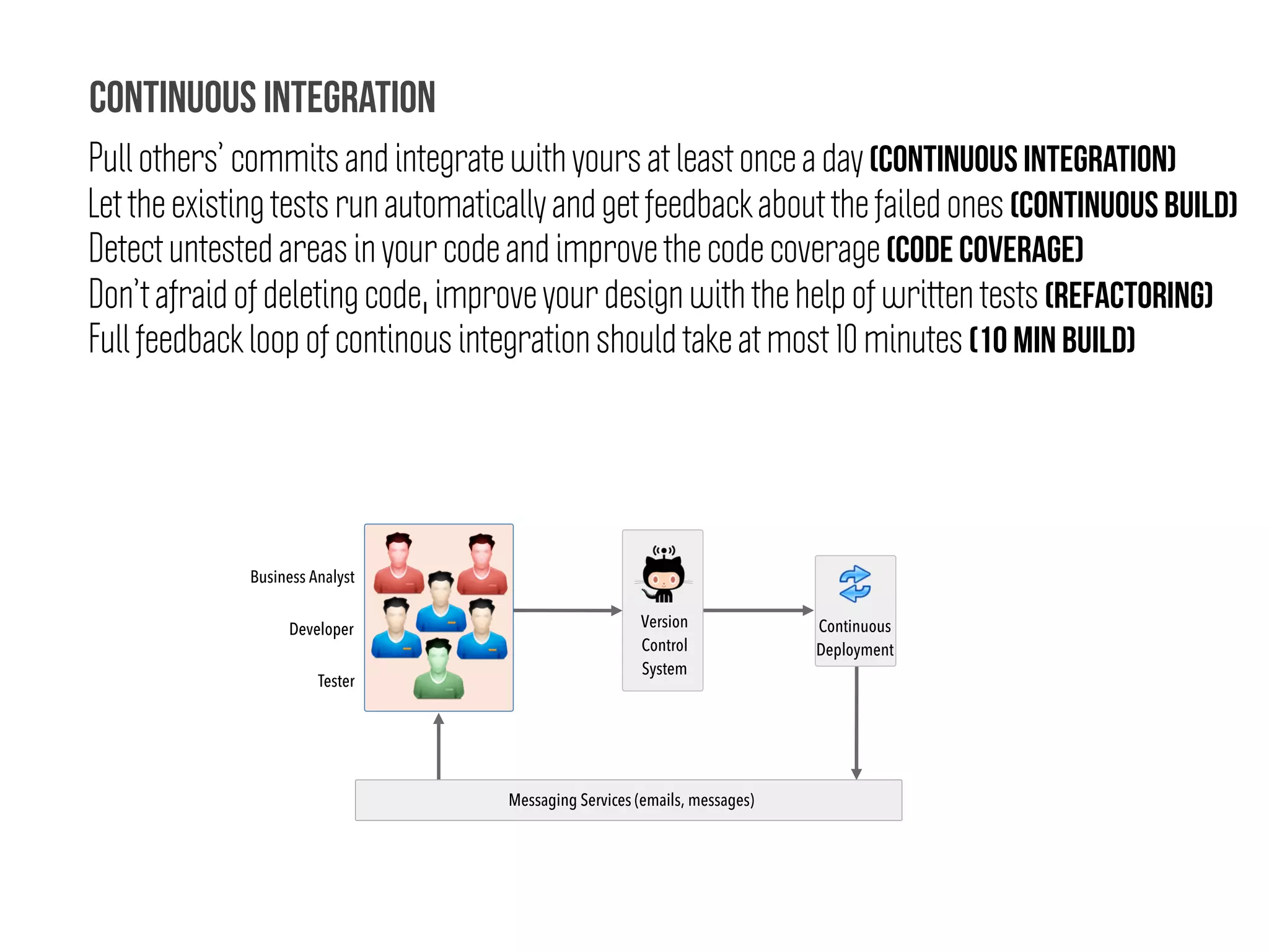 Pull others’ commits and integrate with yours at least once a day (Continuous Integration)
Let the existing tests run automatically and get feedback about the failed ones (Continuous Build)
Detect untested areas in your code and improve the code coverage (Code Coverage)
Don’t afraid of deleting code, improve your design with the help of written tests (Refactoring)
Full feedback loop of continous integration should take at most 10 minutes (10 min build)
Continuous Integration
Messaging Services (emails, messages)
Version
Control
System
Continuous
Deployment
Developer
Business Analyst
Tester
 