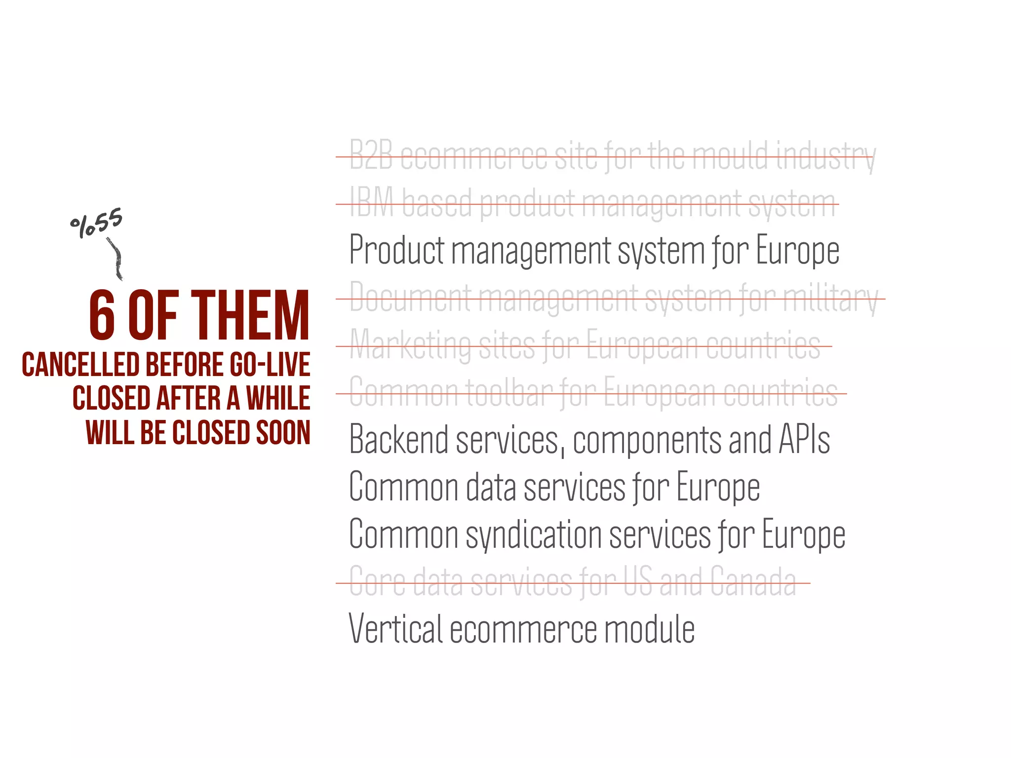 B2B ecommerce site for the mould industry
IBM based product management system
Product management system for Europe
Document management system for military
Marketing sites for European countries
Common toolbar for European countries
Backend services, components and APIs
Common data services for Europe
Common syndication services for Europe
Core data services for US and Canada
Vertical ecommerce module
6 of them
cancelled before go-live
closed after a while
will be closed soon
%55
 