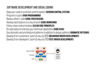 Keep your code in a version control system (Version Control System)
Program in pairs (Pair Programming)
Review others’ code (Code/Peer Review)
Develop each feature in a new branch (Code Branching)
Follow clean code principles (Clean Code Principles)
Do code katas to improve your technical capabilities (Code Kata)
Use idiomatic and architectural patterns in addition to design patterns (Idiomatic Patterns)
Develop from customers’ point of view by BDD (Behaviour Driven Development)
Develop from developers’ point of view by TDD (Test Driven Development)
Software development and social coding
Version
Control
System
Developer
Business Analyst
Tester
 
