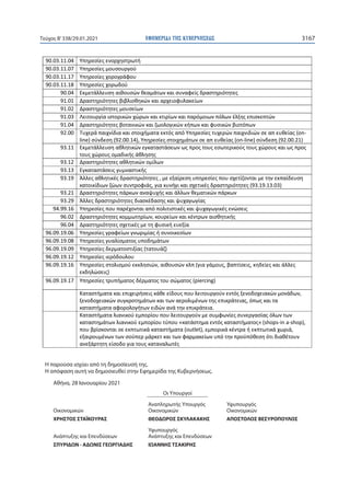 ΕΦΗΜΕΡΙ∆Α TΗΣ ΚΥΒΕΡΝΗΣΕΩΣ 3167
Τεύχος B’338/29.01.2021
90.03.11.04 Υπηρεσίες ενορχηστρωτή
90.03.11.07 Υπηρεσίες μουσουργού
90.03.11.17 Υπηρεσίες χορογράφου
90.03.11.18 Υπηρεσίες χορωδού
90.04 Εκμετάλλευση αιθουσών θεαμάτων και συναφείς δραστηριότητες
91.01 Δραστηριότητες βιβλιοθηκών και αρχειοφυλακείων
91.02 Δραστηριότητες μουσείων
91.03 Λειτουργία ιστορικών χώρων και κτιρίων και παρόμοιων πόλων έλξης επισκεπτών
91.04 Δραστηριότητες βοτανικών και ζωολογικών κήπων και φυσικών βιοτόπων
92.00 Τυχερά παιχνίδια και στοιχήματα εκτός από Υπηρεσίες τυχερών παιχνιδιών σε απ ευθείας (on-
line) σύνδεση (92.00.14), Υπηρεσίες στοιχημάτων σε απ ευθείας (on-line) σύνδεση (92.00.21)
93.11 Εκμετάλλευση αθλητικών εγκαταστάσεων ως προς τους εσωτερικούς τους χώρους και ως προς
τους χώρους ομαδικής άθλησης
93.12 Δραστηριότητες αθλητικών ομίλων
93.13 Εγκαταστάσεις γυμναστικής
93.19 Άλλες αθλητικές δραστηριότητες , με εξαίρεση υπηρεσίες που σχετίζονται με την εκπαίδευση
κατοικίδιων ζώων συντροφιάς, για κυνήγι και σχετικές δραστηριότητες (93.19.13.03)
93.21 Δραστηριότητες πάρκων αναψυχής και άλλων θεματικών πάρκων
93.29 Άλλες δραστηριότητες διασκέδασης και ψυχαγωγίας
94.99.16 Υπηρεσίες που παρέχονται από πολιτιστικές και ψυχαγωγικές ενώσεις
96.02 Δραστηριότητες κομμωτηρίων, κουρείων και κέντρων αισθητικής
96.04 Δραστηριότητες σχετικές με τη φυσική ευεξία
96.09.19.06 Υπηρεσίες γραφείων γνωριμίας ή συνοικεσίων
96.09.19.08 Υπηρεσίες γυαλίσματος υποδημάτων
96.09.19.09 Υπηρεσίες δερματοστιξίας (τατουάζ)
96.09.19.12 Υπηρεσίες ιερόδουλου
96.09.19.16 Υπηρεσίες στολισμού εκκλησιών, αιθουσών κλπ (για γάμους, βαπτίσεις, κηδείες και άλλες
εκδηλώσεις)
96.09.19.17 Υπηρεσίες τρυπήματος δέρματος του σώματος (piercing)
Καταστήματα και επιχειρήσεις κάθε είδους που λειτουργούν εντός ξενοδοχειακών μονάδων,
ξενοδοχειακών συγκροτημάτων και των αερολιμένων της επικράτειας, όπως και τα
καταστήματα αφορολογήτων ειδών ανά την επικράτεια.
Καταστήματα λιανικού εμπορίου που λειτουργούν με συμφωνίες συνεργασίας όλων των
καταστημάτων λιανικού εμπορίου τύπου «κατάστημα εντός καταστήματος» (shops-in a-shop),
που βρίσκονται σε εκπτωτικά καταστήματα (outlet), εμπορικά κέντρα ή εκπτωτικά χωριά,
εξαιρουμένων των σούπερ μάρκετ και των φαρμακείων υπό την προϋπόθεση ότι διαθέτουν
ανεξάρτητη είσοδο για τους καταναλωτές
Η παρούσα ισχύει από τη δημοσίευσή της.
Η απόφαση αυτή να δημοσιευθεί στην Εφημερίδα της Κυβερνήσεως.
Αθήνα, 28 Ιανουαρίου 2021
Οι Υπουργοί
Αναπληρωτής Υπουργός Υφυπουργός
Οικονομικών Οικονομικών Οικονομικών
ΧΡΗΣΤΟΣ ΣΤΑΪΚΟΥΡΑΣ ΘΕΟΔΩΡΟΣ ΣΚΥΛΑΚΑΚΗΣ ΑΠΟΣΤΟΛΟΣ ΒΕΣΥΡΟΠΟΥΛΟΣ
Υφυπουργός
Ανάπτυξης και Επενδύσεων Ανάπτυξης και Επενδύσεων
ΣΠΥΡΙΔΩΝ - ΑΔΩΝΙΣ ΓΕΩΡΓΙΑΔΗΣ ΙΩΑΝΝΗΣ ΤΣΑΚΙΡΗΣ
 