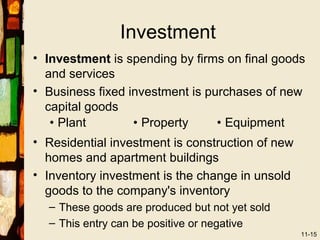 Investment
• Investment is spending by firms on final goods
  and services
• Business fixed investment is purchases of new
  capital goods
   • Plant        • Property     • Equipment
• Residential investment is construction of new
  homes and apartment buildings
• Inventory investment is the change in unsold
  goods to the company's inventory
  – These goods are produced but not yet sold
  – This entry can be positive or negative
                                                  11-15
 