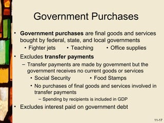 Government Purchases
• Government purchases are final goods and services
  bought by federal, state, and local governments
   • Fighter jets    • Teaching       • Office supplies
• Excludes transfer payments
   – Transfer payments are made by government but the
     government receives no current goods or services
      • Social Security         • Food Stamps
      • No purchases of final goods and services involved in
        transfer payments
         – Spending by recipients is included in GDP
• Excludes interest paid on government debt

                                                           11-17
 
