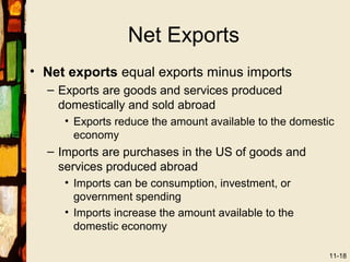 Net Exports
• Net exports equal exports minus imports
  – Exports are goods and services produced
    domestically and sold abroad
     • Exports reduce the amount available to the domestic
       economy
  – Imports are purchases in the US of goods and
    services produced abroad
     • Imports can be consumption, investment, or
       government spending
     • Imports increase the amount available to the
       domestic economy

                                                         11-18
 