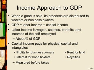 Income Approach to GDP
• When a good is sold, its proceeds are distributed to
  workers or business owners
• GDP = labor income + capital income
• Labor income is wages, salaries, benefits, and
  incomes of the self-employed
   – About ⅔ of GDP
• Capital income pays for physical capital and
  intangibles
    • Profits for business owners    • Rent for land
    • Interest for bond holders      • Royalties
   – Measured before taxes
                                                       11-21
 