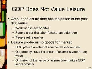 GDP Does Not Value Leisure
• Amount of leisure time has increased in the past
  100 years
  – Work weeks are shorter
  – People enter the labor force at an older age
  – People retire earlier
• Leisure produces no goods for market
  – GDP places a value of zero on all leisure time
  – Opportunity cost of an hour of leisure is your hourly
    wage
  – Omission of the value of leisure time makes GDP
    seem smaller
                                                        11-29
 