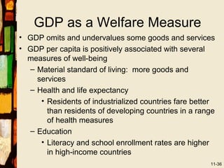 GDP as a Welfare Measure
• GDP omits and undervalues some goods and services
• GDP per capita is positively associated with several
  measures of well-being
  – Material standard of living: more goods and
    services
  – Health and life expectancy
     • Residents of industrialized countries fare better
       than residents of developing countries in a range
       of health measures
  – Education
     • Literacy and school enrollment rates are higher
       in high-income countries
                                                      11-36
 