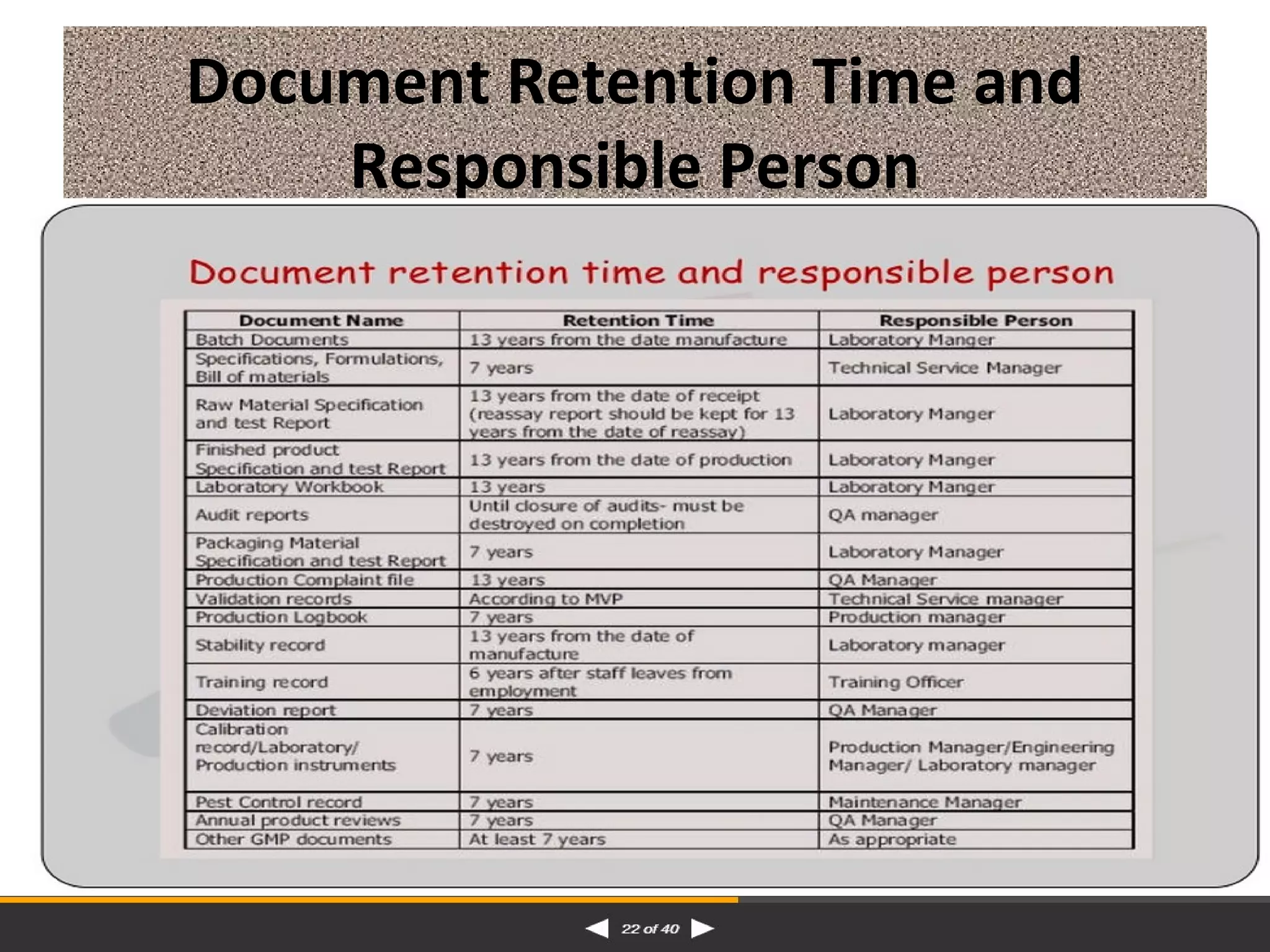 Document Retention Time and
Responsible Person
 