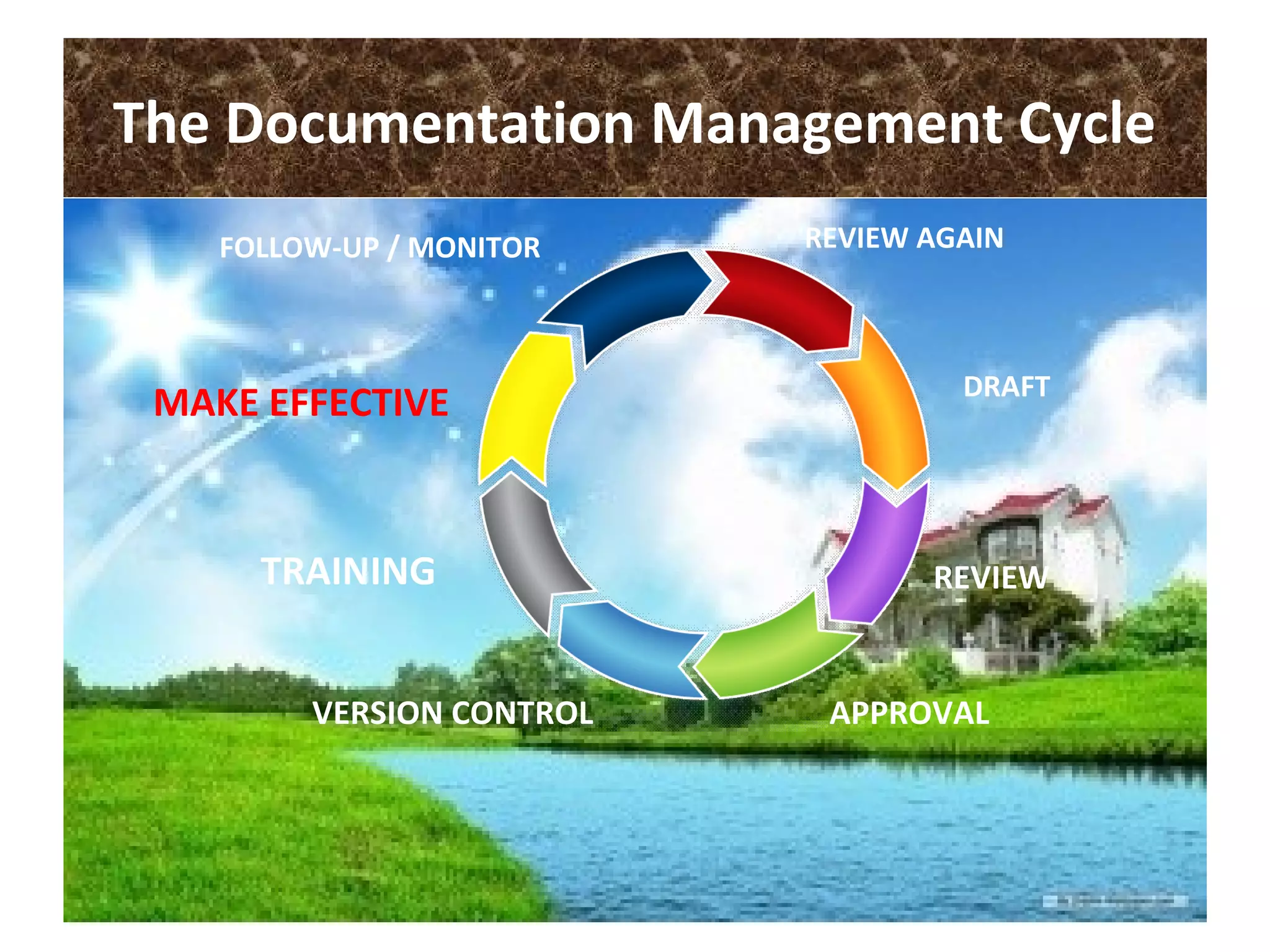 The Documentation Management Cycle
REVIEW AGAIN
DRAFT
REVIEW
APPROVALVERSION CONTROL
TRAINING
MAKE EFFECTIVE
FOLLOW-UP / MONITOR
 