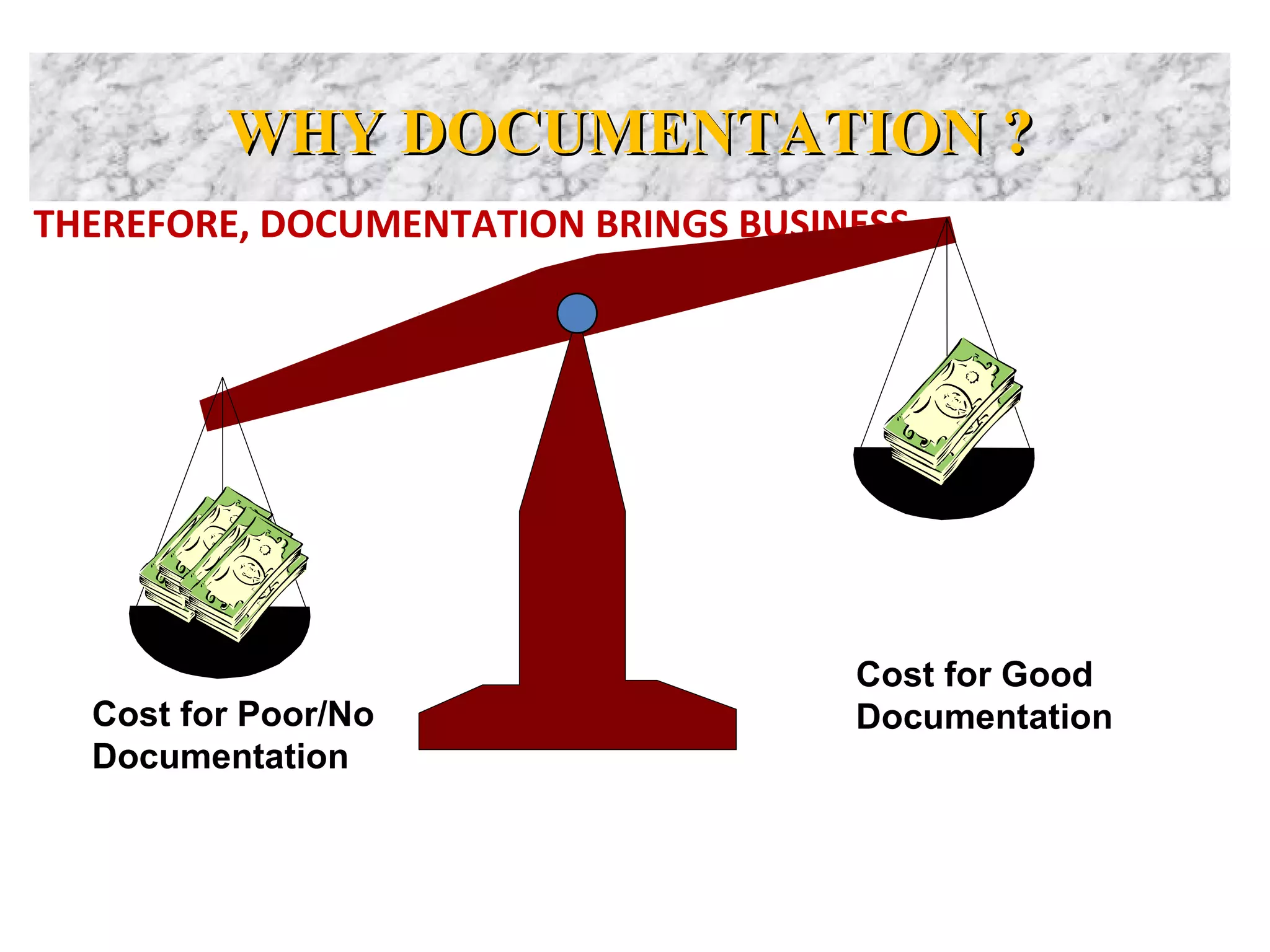 WHY DOCUMENTATION ?WHY DOCUMENTATION ?
THEREFORE, DOCUMENTATION BRINGS BUSINESS
Cost for Poor/No
Documentation
Cost for Good
Documentation
 