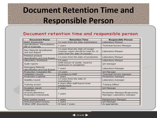 Document Retention Time and
Responsible Person
 