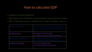 How to calculate GDP
• GVA(factor cost)=CE+OS/MI+CFC
• GVA at basic price =GVA(factor cost)+production taxes-production subsidies
• GDP = ∑ GVA at basic prices + Product taxes - Product subsidies; where as
production taxes Imposed during process of production
e.g. stamp duty, land revenue,proffession
tax,
product taxes Imposed on final product
e.g.. sales tax, excise duty, service tax
production subsidies Given during process of production
e.g.. Railway, farmer, small scale industry
product subsidies Given on final product
e.g. Food, fertilizer, petroleum
 