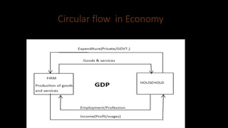 Circular flow in Economy
 