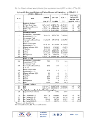 This Press Release is embargoed against publication, telecast or circulation on internet till
This Press Release is embargoed against publication, telecast or circulation on internet till 5.30 pm today i.e.
National
Accounts
Division
IS/ ISO 9001: 2015
5
5.30 pm today i.e. 31st
May 2021.
9001: 2015
 
