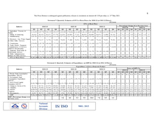 This Press Release is embargoed against publication, telecast or circulation on internet till
National
Accounts
Division
IS/ ISO
This Press Release is embargoed against publication, telecast or circulation on internet till 5.30 pm today i.e. 31st
May 20
IS/ ISO 9001: 2015
8
May 2021.
 