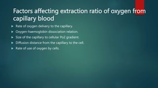 GOAL DIRECTED PERFUSION ...