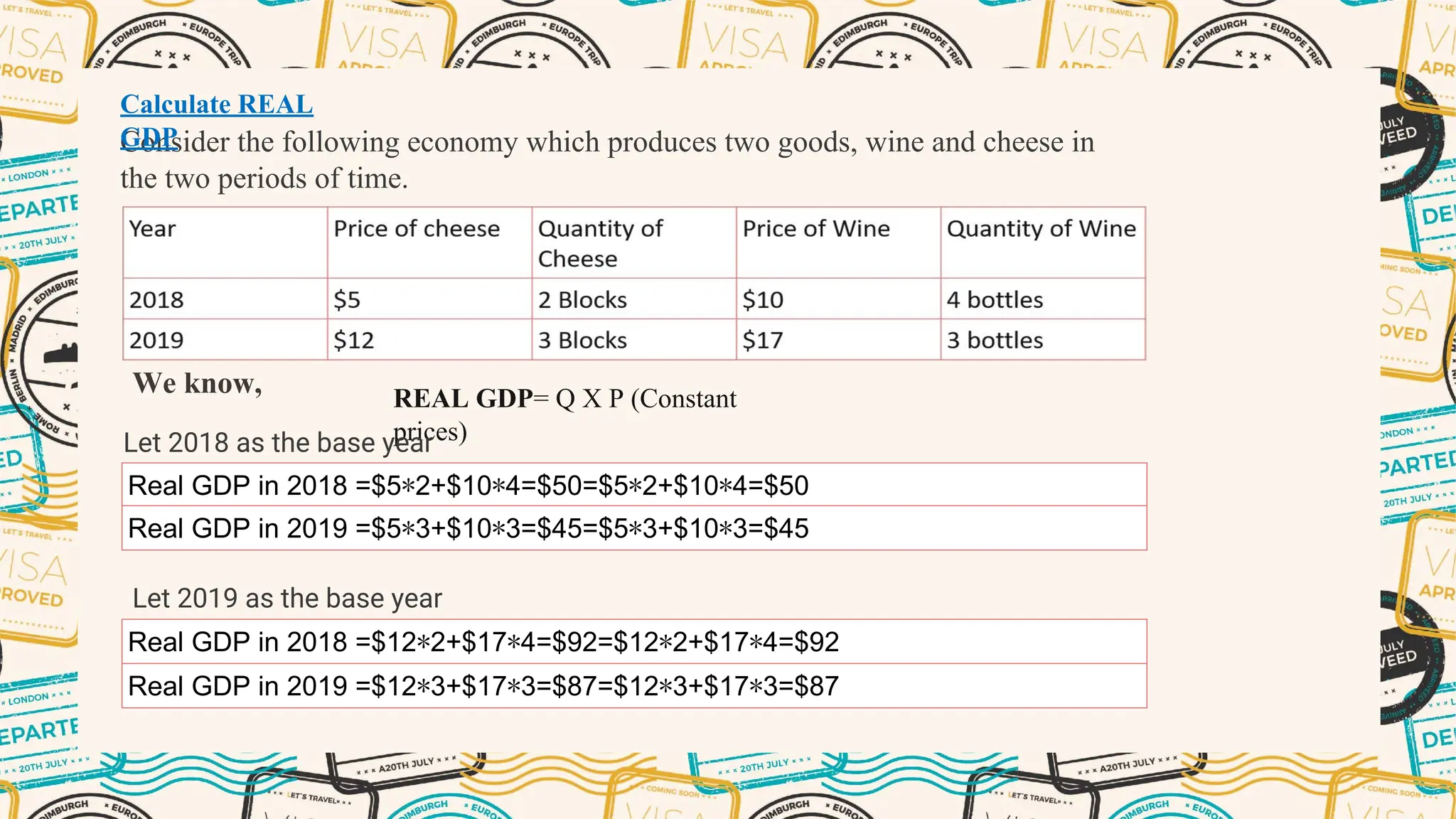 Gdp Deflator And Cpi Index Pdf