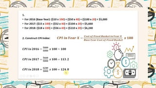 Gdp Deflator And Cpi Index Pdf