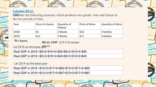 GDP deflator and CPI index.pdf