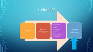 LIVRABLES
Syllabus
Scénario
pédagogique
Ressources
•Vidéos
•Animations
•Activités
•Quiz
•Guide intégration
•Guide tests
Formation
Guide copie
 