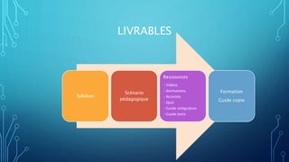 LIVRABLES
Syllabus
Scénario
pédagogique
Ressources
•Vidéos
•Animations
•Activités
•Quiz
•Guide intégration
•Guide tests
Formation
Guide copie
 