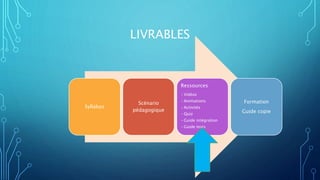 LIVRABLES
Syllabus
Scénario
pédagogique
Ressources
•Vidéos
•Animations
•Activités
•Quiz
•Guide intégration
•Guide tests
Formation
Guide copie
 