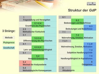 Struktur der GdP
               1                                   6.1
               Fragestellung und Herangehen       ...
