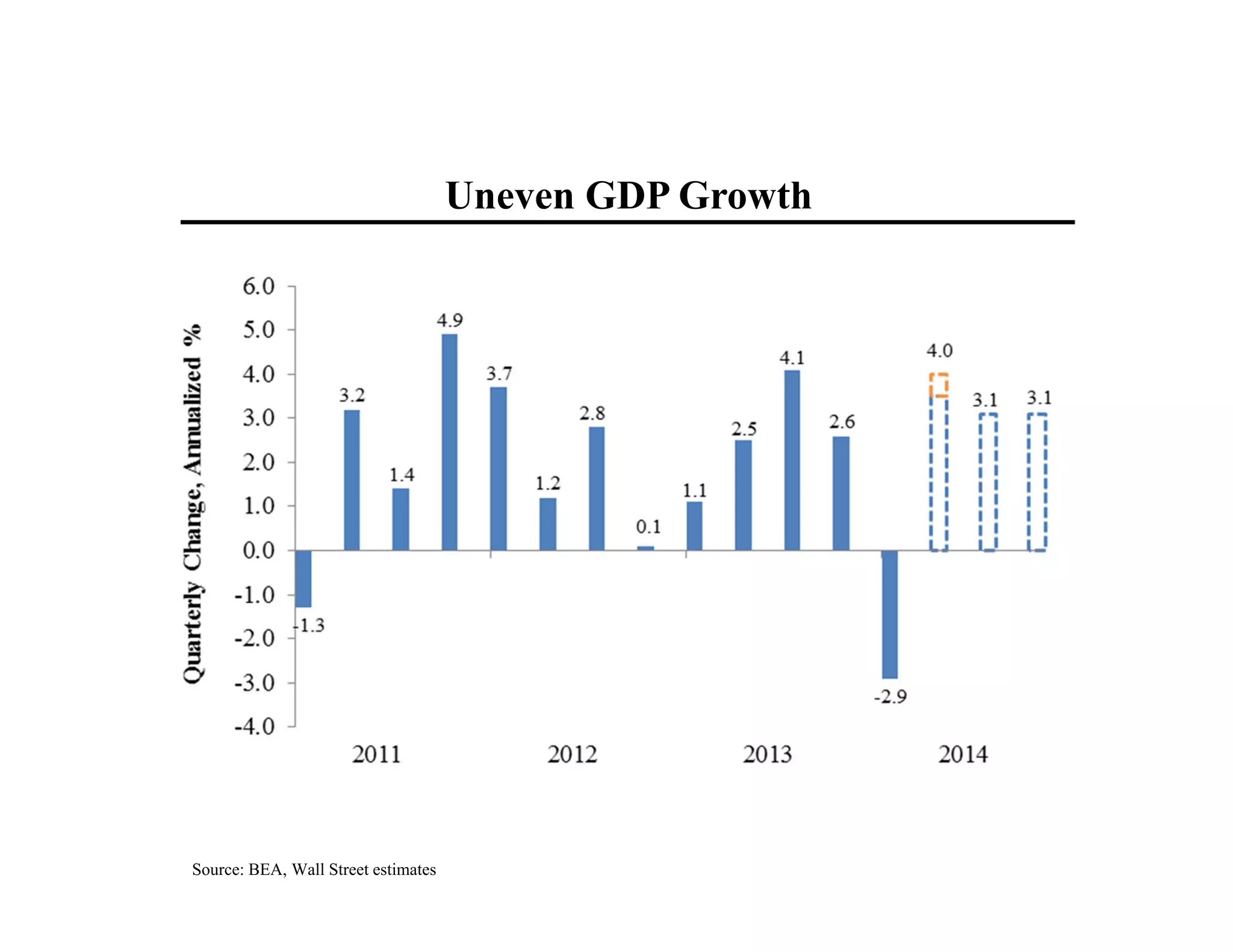 Gdp final ppt