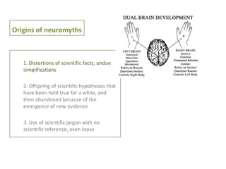 Origins of neuromyths

1. Distortions of scientific facts, undue
simplifications
2. Offspring of scientific hypotheses that
have been held true for a while, and
then abandoned because of the
emergence of new evidence
3. Use of scientific jargon with no
scientific reference, even loose

 
