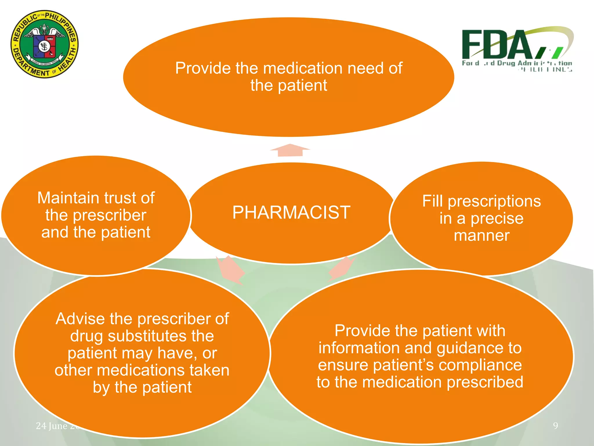 Which Of The Following Practices Of Dispensing Single Service Good Dispensing Practice | PPT