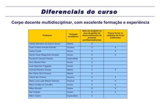 Diferenciais do curso <ul><li>Corpo docente multidisciplinar, com excelente formação e experiência </li></ul>