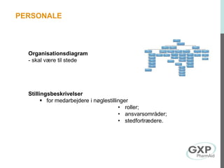 Organisationsdiagram
- skal være til stede
Stillingsbeskrivelser
 for medarbejdere i nøglestillinger
• roller;
• ansvarsområder;
• stedfortrædere.
PERSONALE
 
