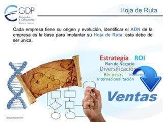 Hoja de Ruta
Cada empresa tiene su origen y evolución, identificar el ADN de la
empresa es la base para implantar su Hoja de Ruta, esta debe de
ser única.

Estrategia ROI
Plan de Negocio

Diversificación
Recursos

Marketing

Internacionalización

Ventas

 