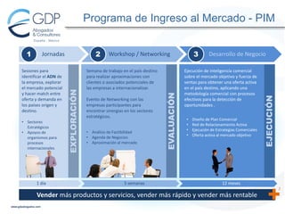 Programa de Ingreso al Mercado - PIM

• Sectores 
Estratégicos
• Apoyos de 
organismos para 
procesos 
internacionales

1 día

Semana de trabajo en el país destino 
para realizar aproximaciones con 
clientes o asociados potenciales de 
las empresas a internacionalizar.
Evento de Networking con las 
empresas participantes para 
encontrar sinergias en los sectores 
estratégicos.
• Análisis de Factibilidad
• Agenda de Negocios
• Aproximación al mercado

5 semanas

EVALUACIÓN

Sesiones para 
identificar el ADN de 
la empresa, explorar 
el mercado potencial 
y hacer match entre 
oferta y demanda en 
los países origen y 
destino.

3

Workshop / Networking

Desarrollo de Negocio

Ejecución de inteligencia comercial 
sobre el mercado objetivo y fuerza de 
ventas para obtener una oferta activa 
en el país destino, aplicando una 
metodología comercial con procesos 
efectivos para la detección de 
oportunidades .
•
•
•
•

Diseño de Plan Comercial
Red de Relacionamiento Activa
Ejecución de Estrategias Comerciales
Oferta activa al mercado objetivo

12 meses

Vender más productos y servicios, vender más rápido y vender más rentable

EJECUCIÓN

2

Jornadas

EXPLORACIÓN

1

 