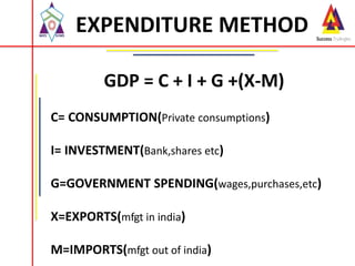 GDP an overview | PPT