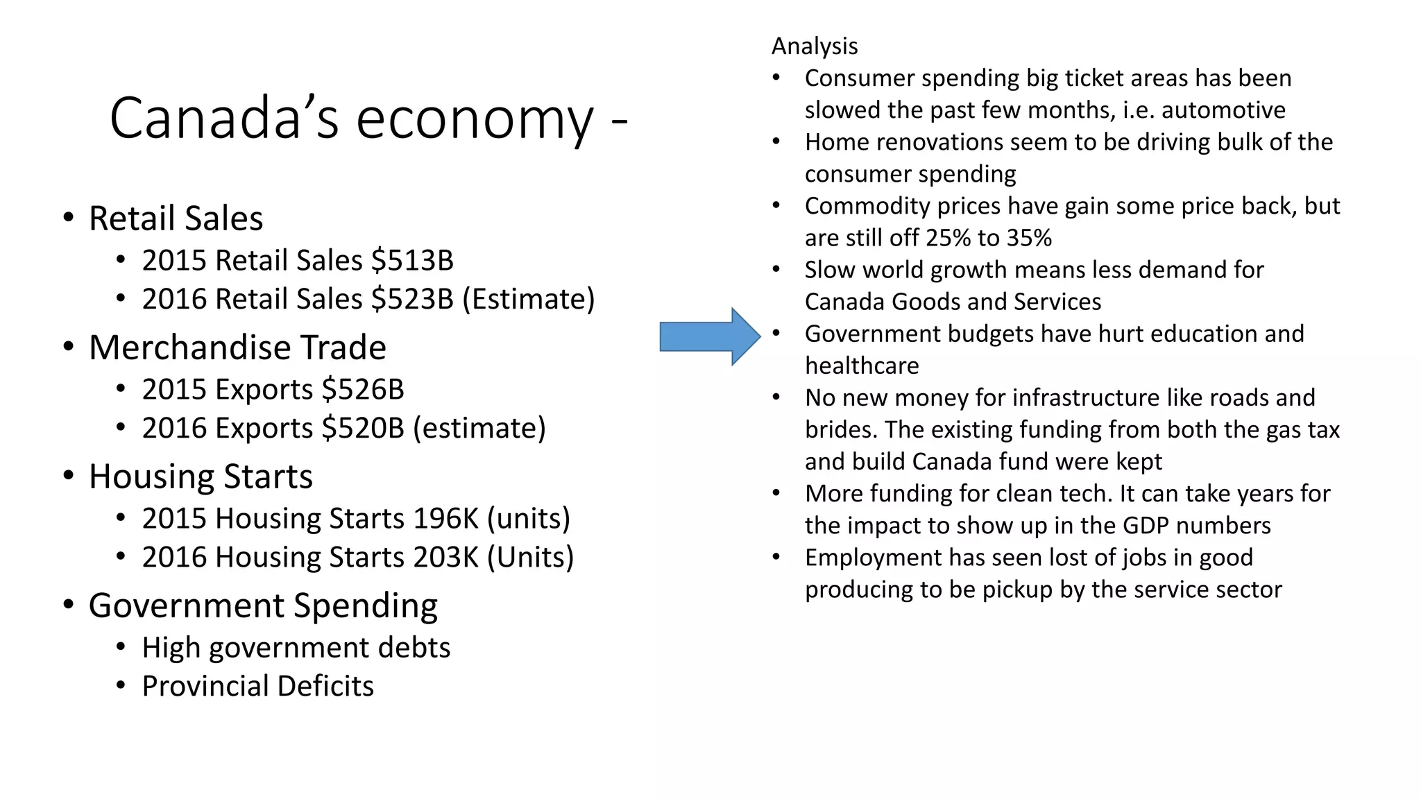 Canada’s economy -
• Retail Sales
• 2015 Retail Sales $513B
• 2016 Retail Sales $523B (Estimate)
• Merchandise Trade
• 2015 Exports $526B
• 2016 Exports $520B (estimate)
• Housing Starts
• 2015 Housing Starts 196K (units)
• 2016 Housing Starts 203K (Units)
• Government Spending
• High government debts
• Provincial Deficits
Analysis
• Consumer spending big ticket areas has been
slowed the past few months, i.e. automotive
• Home renovations seem to be driving bulk of the
consumer spending
• Commodity prices have gain some price back, but
are still off 25% to 35%
• Slow world growth means less demand for
Canada Goods and Services
• Government budgets have hurt education and
healthcare
• No new money for infrastructure like roads and
brides. The existing funding from both the gas tax
and build Canada fund were kept
• More funding for clean tech. It can take years for
the impact to show up in the GDP numbers
• Employment has seen lost of jobs in good
producing to be pickup by the service sector
 