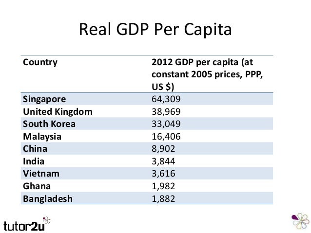 How do you calculate per capita income?