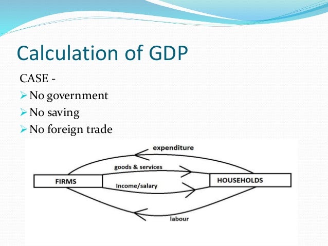 gdp calculation