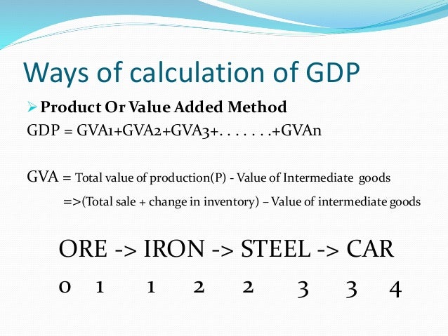gdp calculation