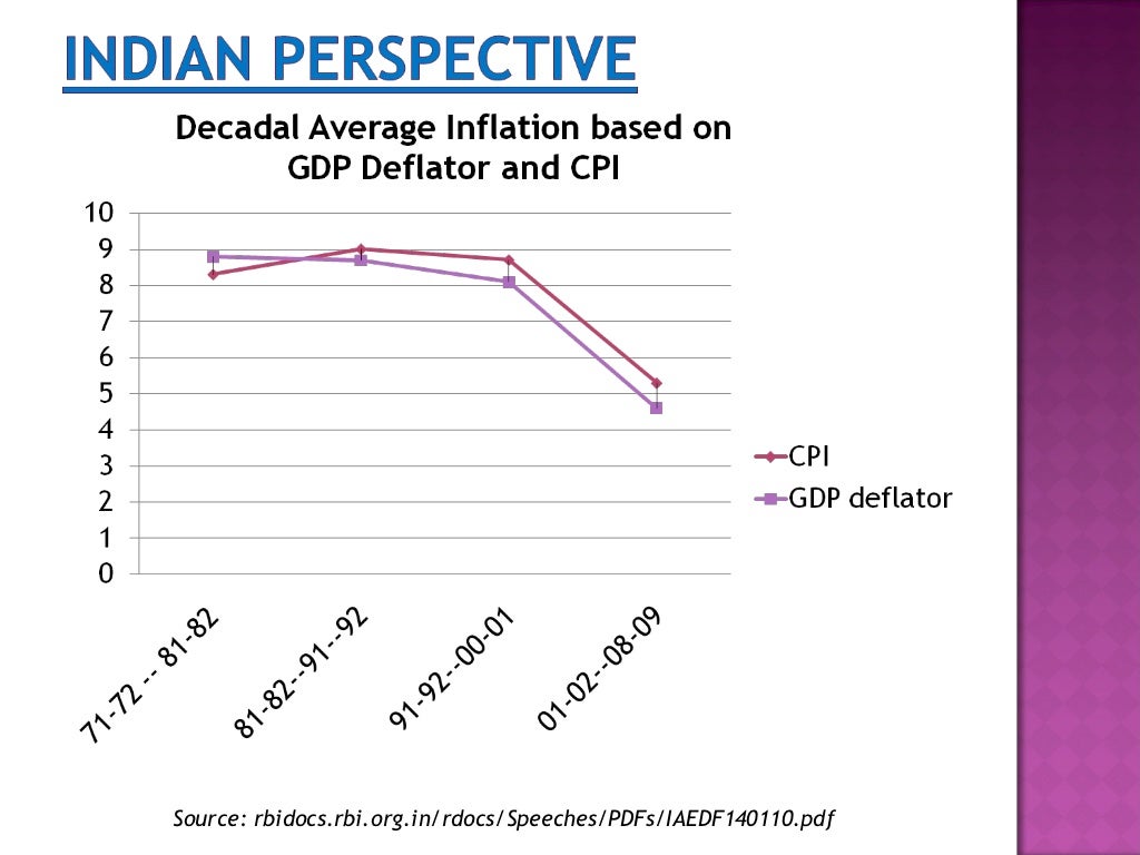 Gdp deflator vs cpi