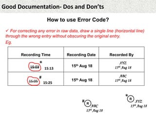 Good Documentation Practices -Do's and Don'ts- (GCP) | PPT