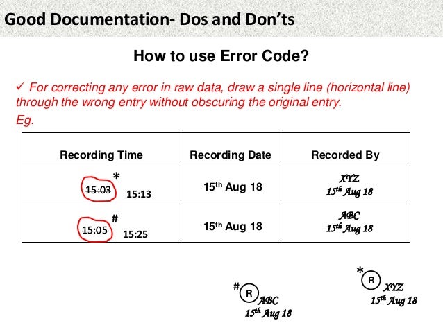 Good Documentation Practices -Do's and Don'ts- (GCP)