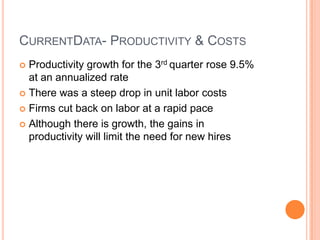 CurrentData- Productivity & CostsProductivity growth for the 3rd quarter rose 9.5% at an annualized rateThere was a steep drop in unit labor costsFirms cut back on labor at a rapid paceAlthough there is growth, the gains in productivity will limit the need for new hires