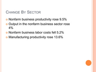 Change By SectorNonfarm business productivity rose 9.5%Output in the nonfarm business sector rose 4%Nonfarm business labor costs fell 5.2%Manufacturing productivity rose 13.6%