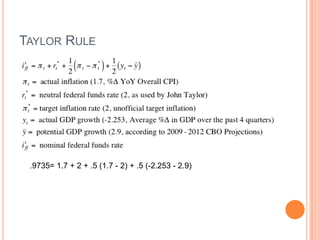 Taylor Rule.9735= 1.7 + 2 + .5 (1.7 - 2) + .5 (-2.253 - 2.9)