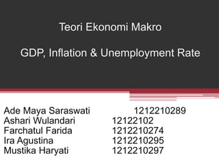 Teori Ekonomi Makro
GDP, Inflation & Unemployment Rate
Ade Maya Saraswati 1212210289
Ashari Wulandari 12122102
Farchatul Farida 1212210274
Ira Agustina 1212210295
Mustika Haryati 1212210297
 