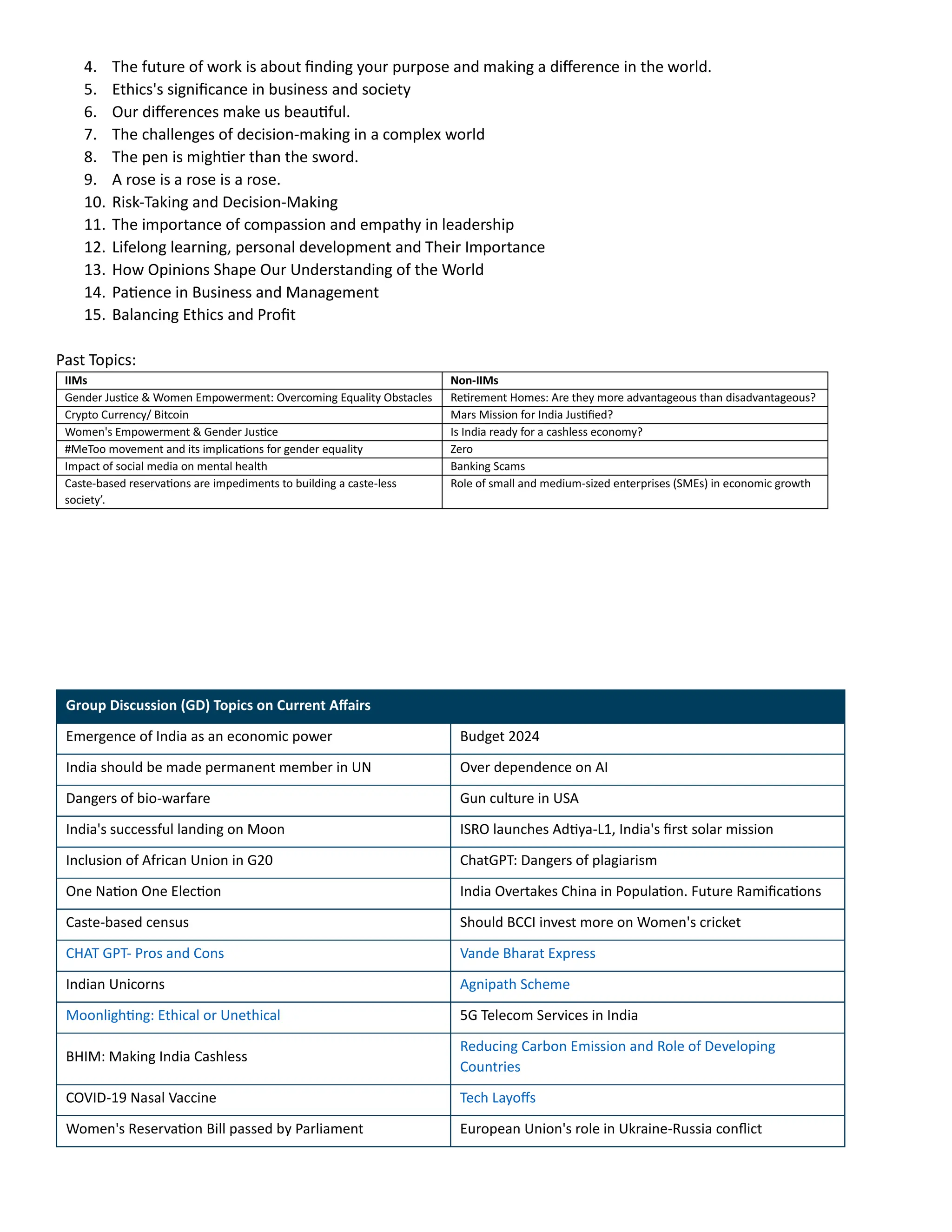 Gd Pi Topics Gd Pi Topics