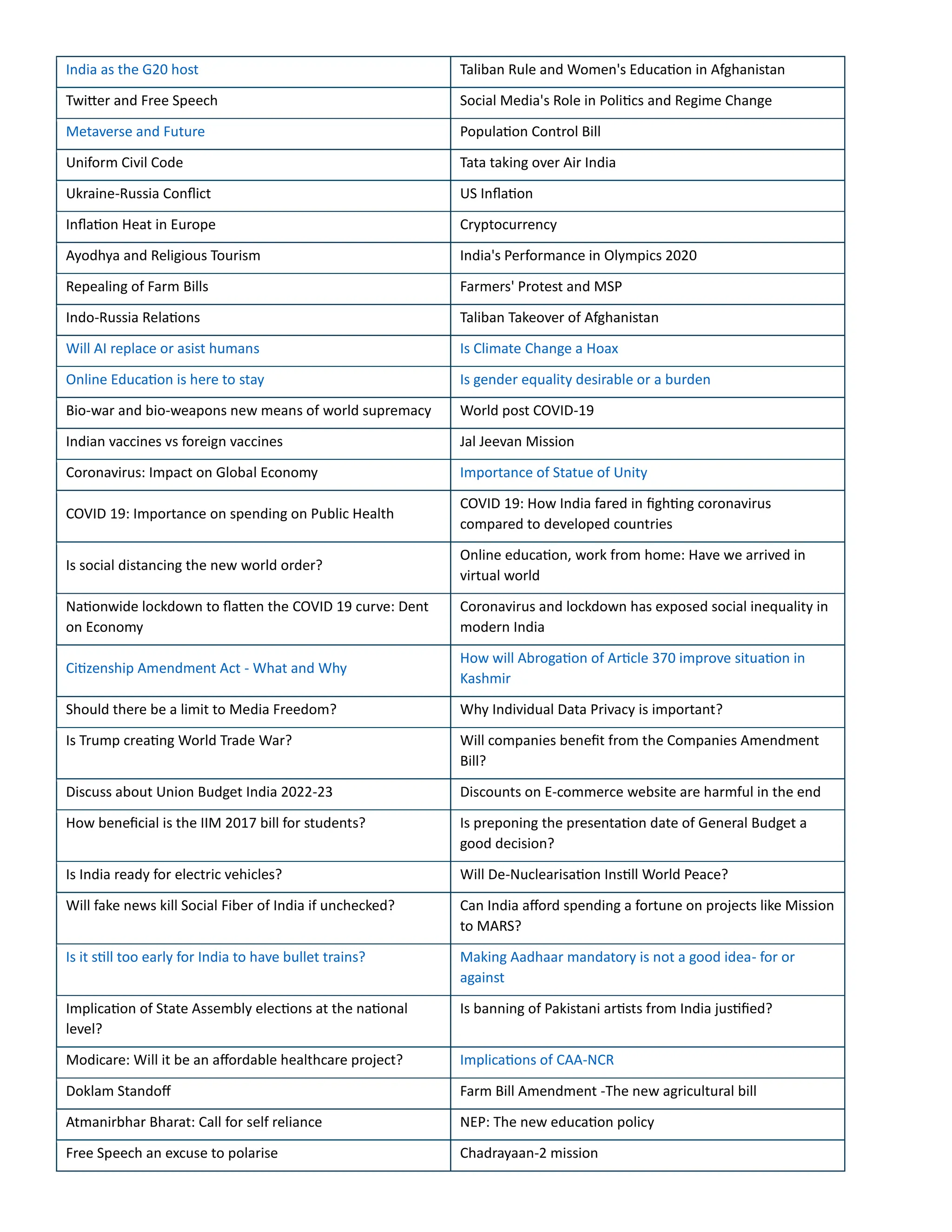 Some Potential GD PI Topics For 2024 Categorized Into Different some-potential-gd-pi-topics-for-2024-categorized-into-different