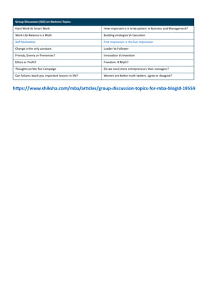 some potential GD PI topics for 2024, categorized into different ...