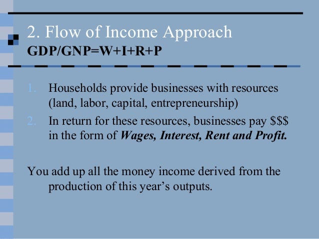 gdp gnp Gross domestic product (gdp) is the market value of all officially recognized final goods and services produced within a country in a given period of time. gdp gnp Gross domestic product (gdp) is the market value of all officially recognized final goods and services produced within a country in a given period of time.