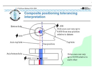 gd_positional tolerances and engineering.ppt